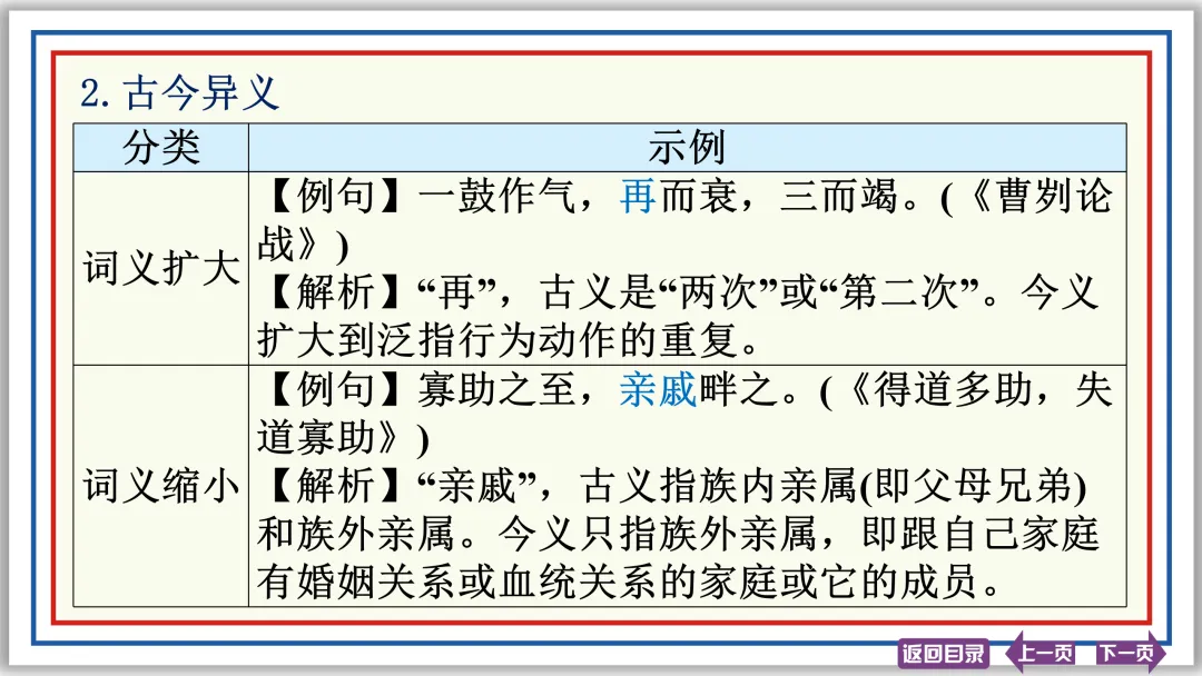 中考文言文突破:活用 异义 句式 断句 评价 启示 47张PPT-第12张图片-四季读书网 中考文言文突破:活用 异义 句式 断句 评价 启示 47张PPT-第12张图片-四季读书网
