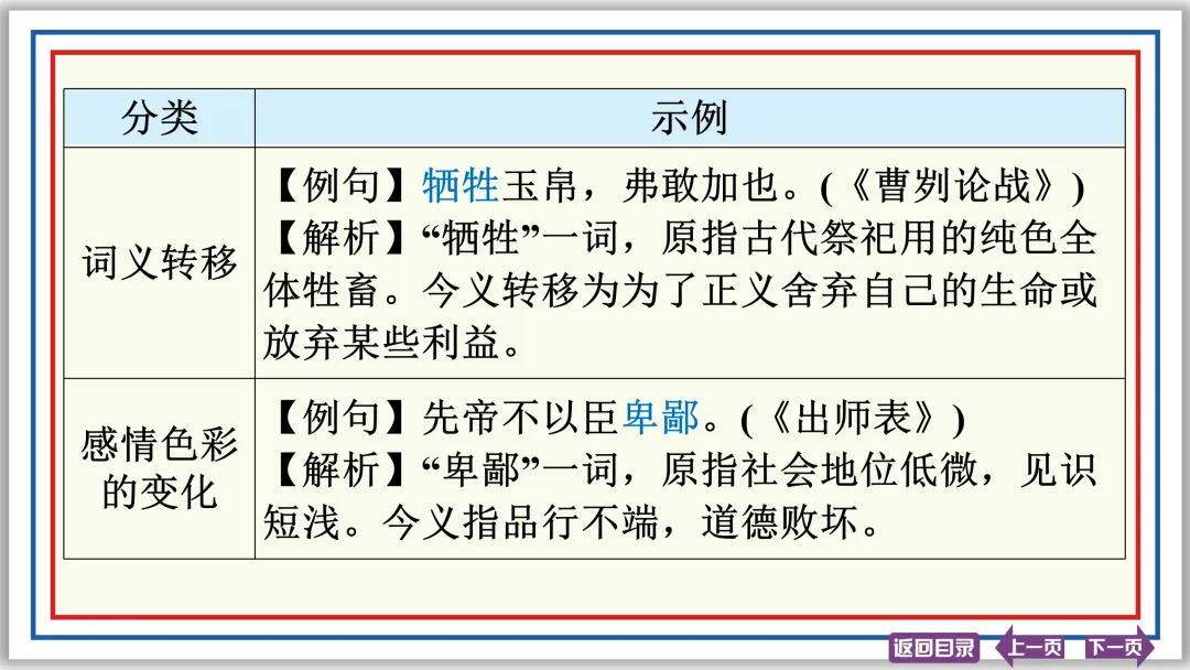 中考文言文突破:活用 异义 句式 断句 评价 启示 47张PPT-第13张图片-四季读书网 中考文言文突破:活用 异义 句式 断句 评价 启示 47张PPT-第13张图片-四季读书网
