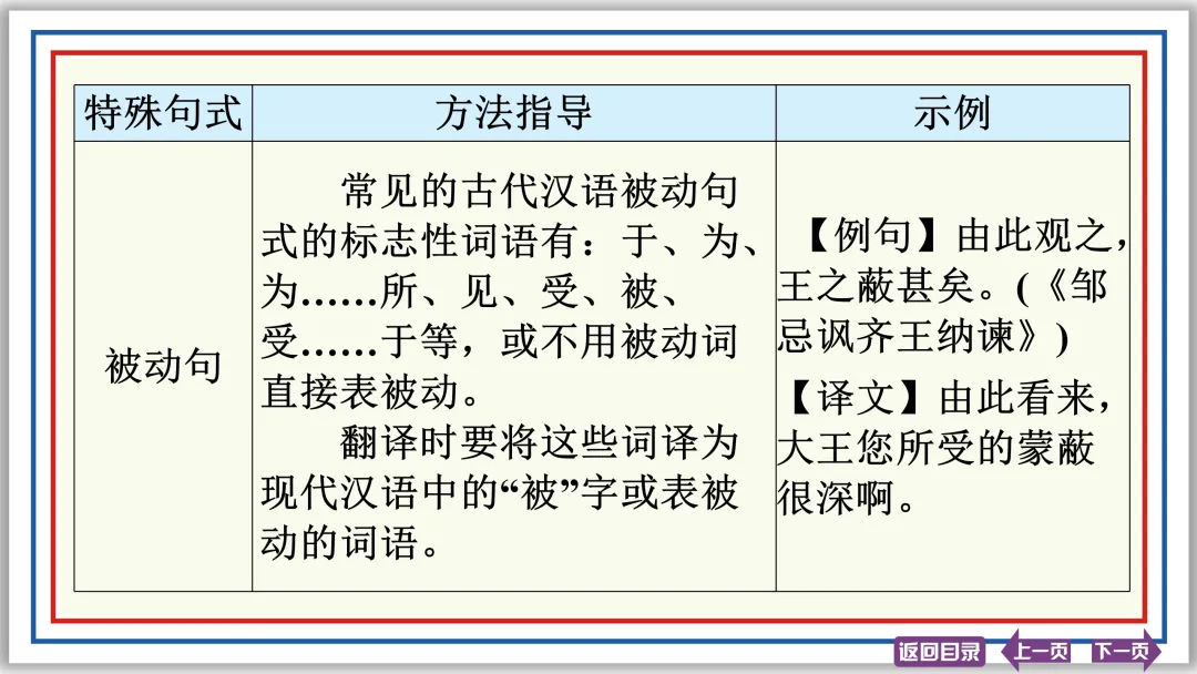 中考文言文突破:活用 异义 句式 断句 评价 启示 47张PPT-第15张图片-四季读书网 中考文言文突破:活用 异义 句式 断句 评价 启示 47张PPT-第15张图片-四季读书网