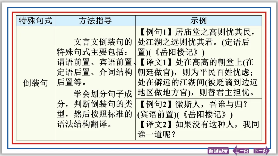 中考文言文突破:活用 异义 句式 断句 评价 启示 47张PPT-第16张图片-四季读书网 中考文言文突破:活用 异义 句式 断句 评价 启示 47张PPT-第16张图片-四季读书网