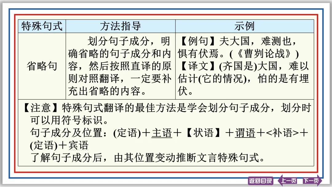 中考文言文突破:活用 异义 句式 断句 评价 启示 47张PPT-第17张图片-四季读书网 中考文言文突破:活用 异义 句式 断句 评价 启示 47张PPT-第17张图片-四季读书网