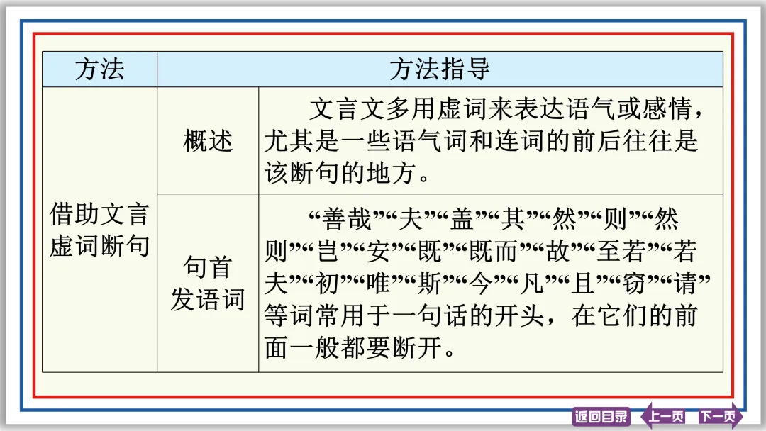 中考文言文突破:活用 异义 句式 断句 评价 启示 47张PPT-第20张图片-四季读书网 中考文言文突破:活用 异义 句式 断句 评价 启示 47张PPT-第20张图片-四季读书网
