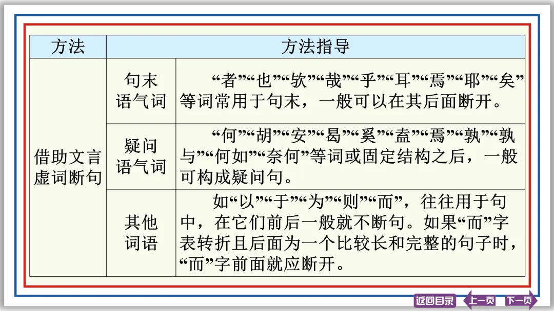 中考文言文突破:活用 异义 句式 断句 评价 启示 47张PPT-第21张图片-四季读书网 中考文言文突破:活用 异义 句式 断句 评价 启示 47张PPT-第21张图片-四季读书网