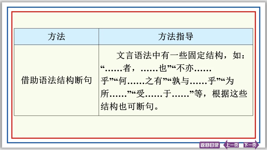中考文言文突破:活用 异义 句式 断句 评价 启示 47张PPT-第22张图片-四季读书网 中考文言文突破:活用 异义 句式 断句 评价 启示 47张PPT-第22张图片-四季读书网