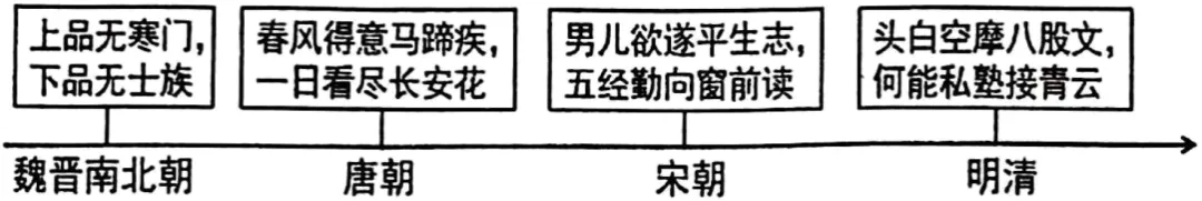 中考冲刺:文化篇--聚焦时政前沿动态,直击中考命题-第3张图片-四季读书网