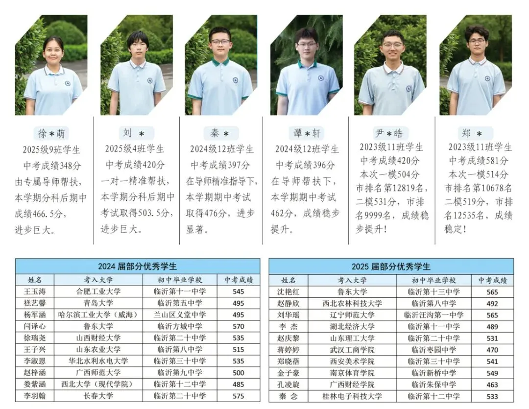 中考择校何去何从 | 临沂艺林高级中学,为普通生、偏科生、边缘生铺就看得见的大学之路-第60张图片-四季读书网