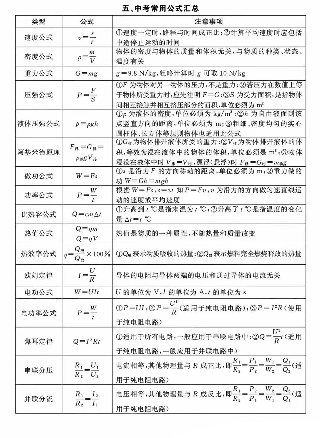 【考前必看】中考物理核心考点急救清单-第7张图片-四季读书网