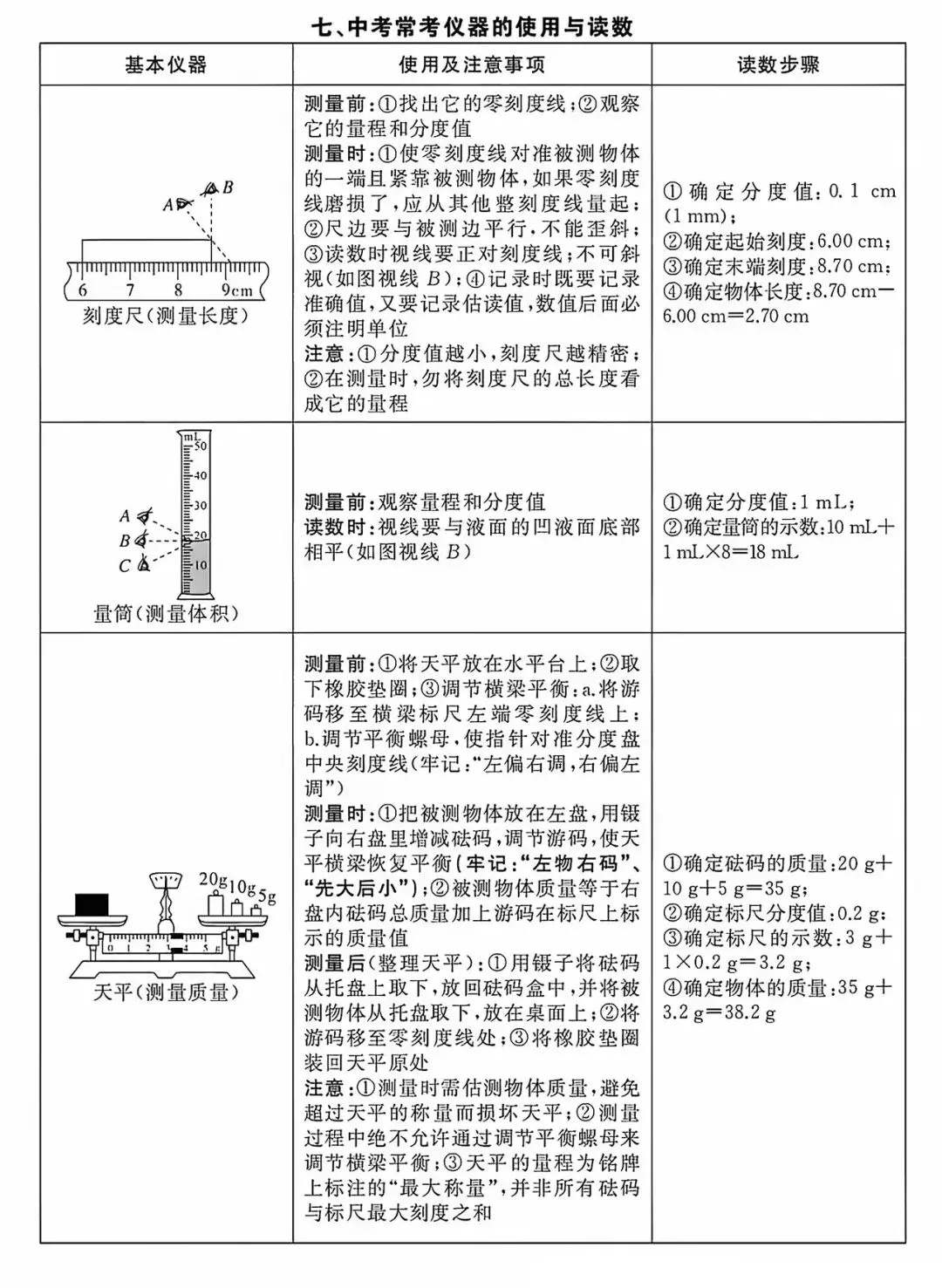 【考前必看】中考物理核心考点急救清单-第8张图片-四季读书网