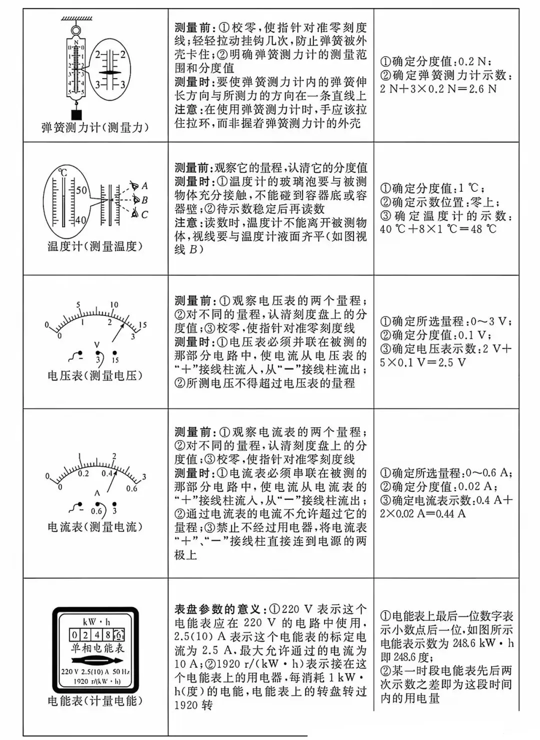 【考前必看】中考物理核心考点急救清单-第9张图片-四季读书网