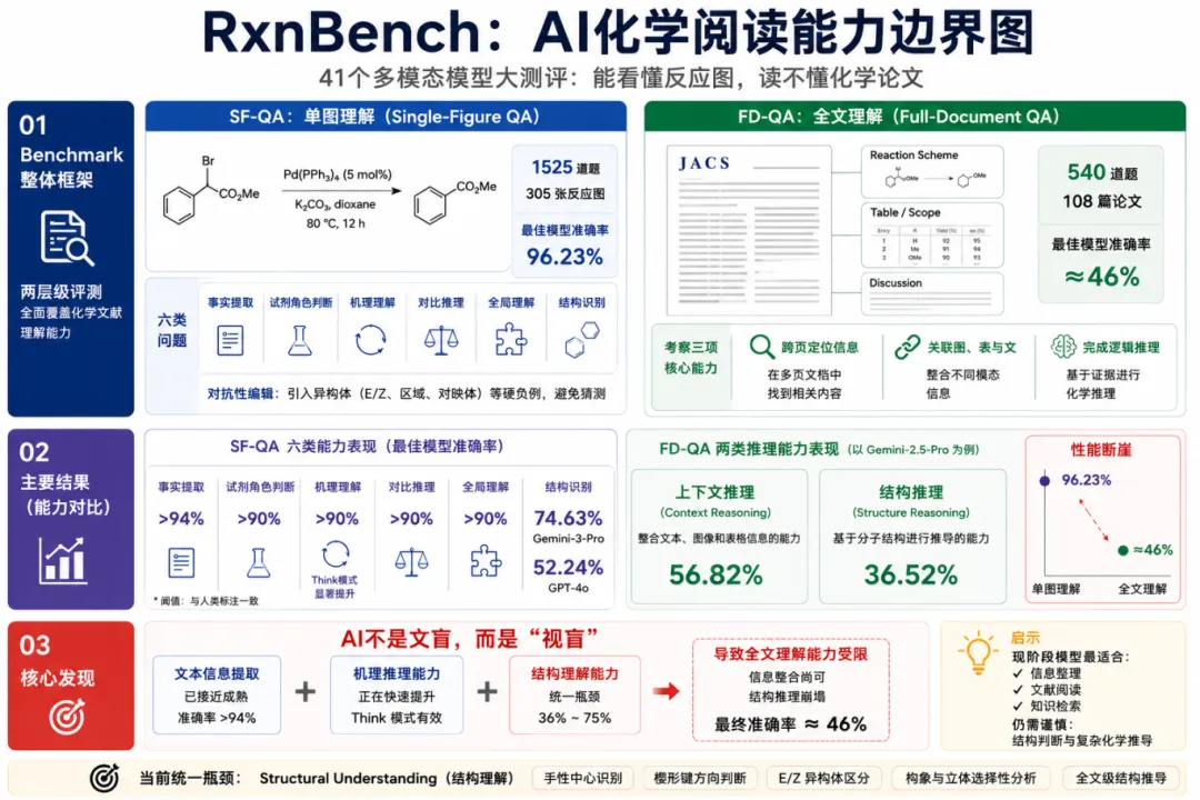 一张试卷,看穿AI化学功底-第3张图片-四季读书网