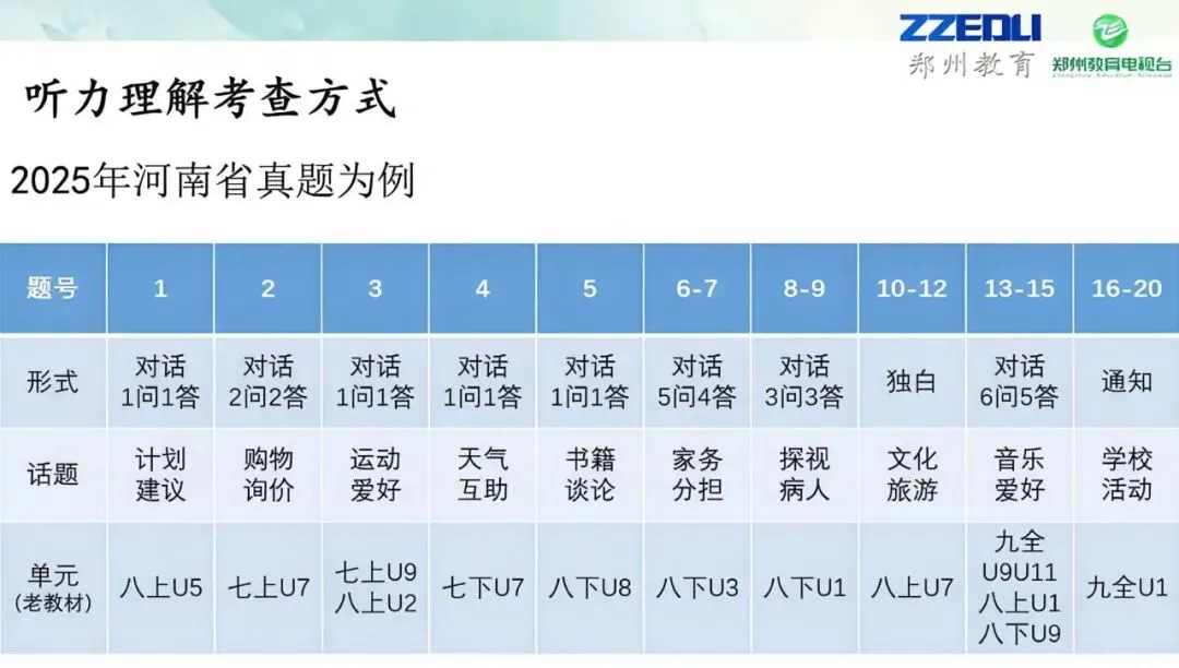 中考英语听力专练合集&实用做题技巧-第2张图片-四季读书网