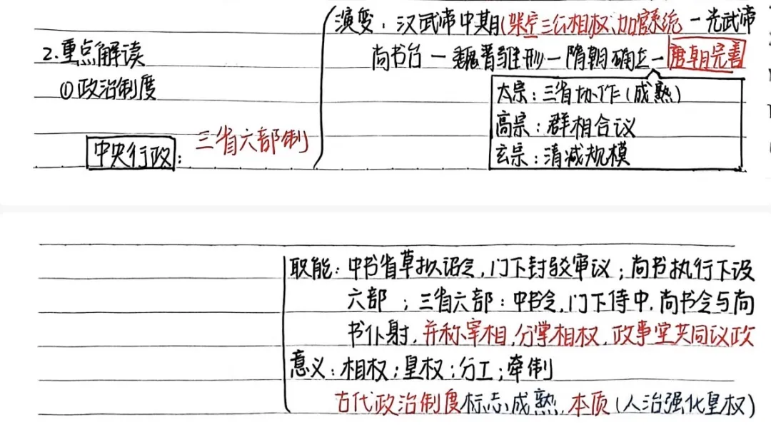 校园大使| 陕西高考历史真题讲解-第15张图片-四季读书网 校园大使| 陕西高考历史真题讲解-第15张图片-四季读书网