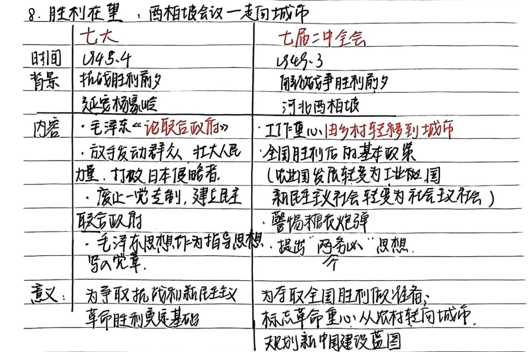 校园大使| 陕西高考历史真题讲解-第18张图片-四季读书网 校园大使| 陕西高考历史真题讲解-第18张图片-四季读书网