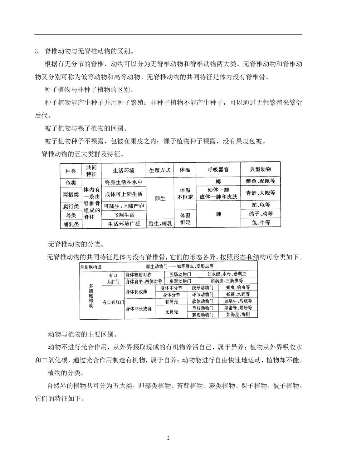 浙江中考科学知识点汇总之生物篇-第2张图片-四季读书网 浙江中考科学知识点汇总之生物篇-第2张图片-四季读书网