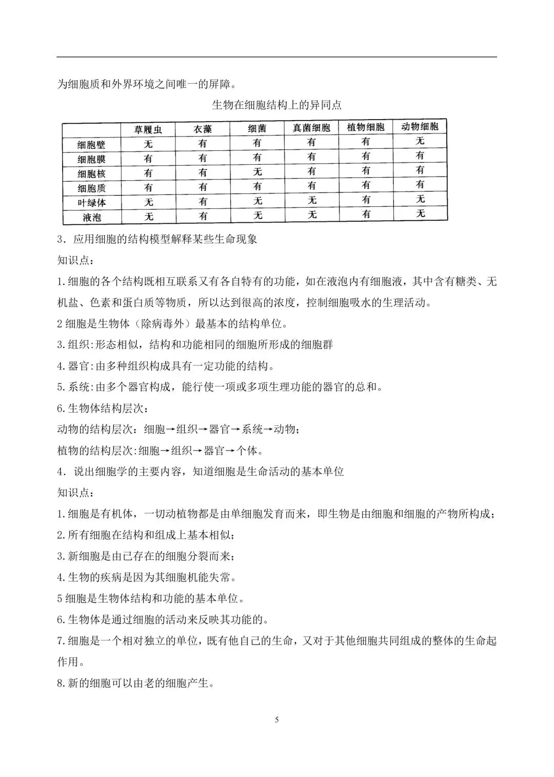 浙江中考科学知识点汇总之生物篇-第5张图片-四季读书网 浙江中考科学知识点汇总之生物篇-第5张图片-四季读书网
