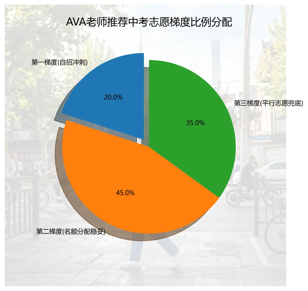 2026中考自招狂补275人!四校与同济科技同天开撕,今年中考生志愿表怎么填?-第3张图片-四季读书网