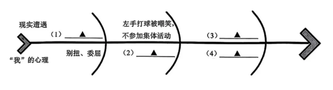 【中考阅读指导】耍猴(谢志强)浙江嘉兴2026一模-第3张图片-四季读书网