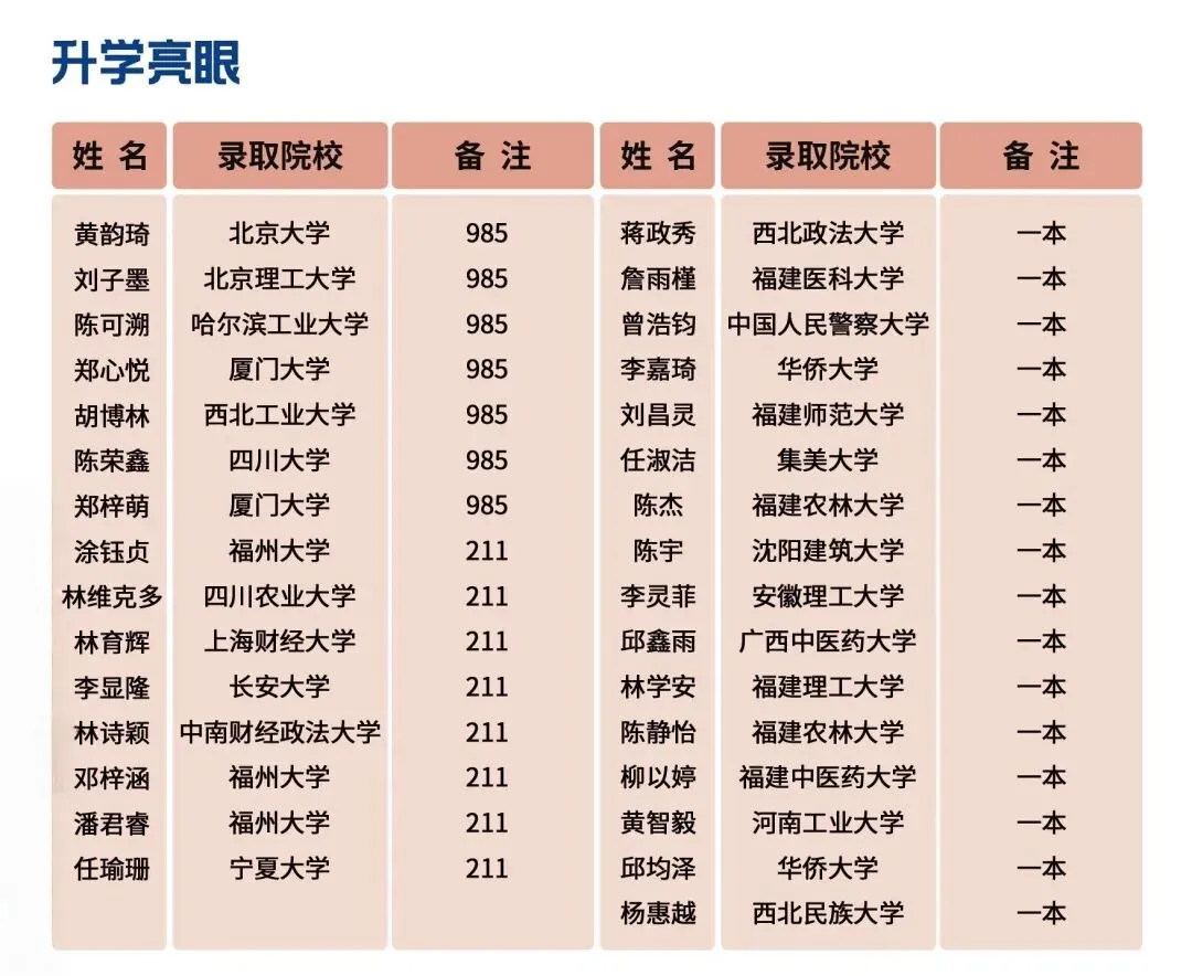 中考择校优选|树德高中名师坐镇、分层育才,三大班型圆梦理想大学-第31张图片-四季读书网 中考择校优选|树德高中名师坐镇、分层育才,三大班型圆梦理想大学-第31张图片-四季读书网