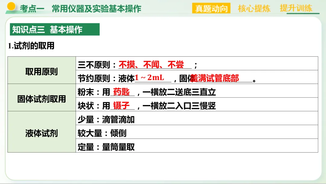 【中考总复习主题五——科学探究与化学实验】-第3张图片-四季读书网
