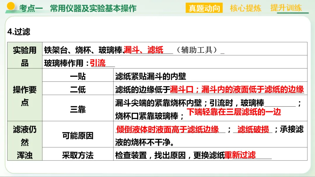 【中考总复习主题五——科学探究与化学实验】-第6张图片-四季读书网
