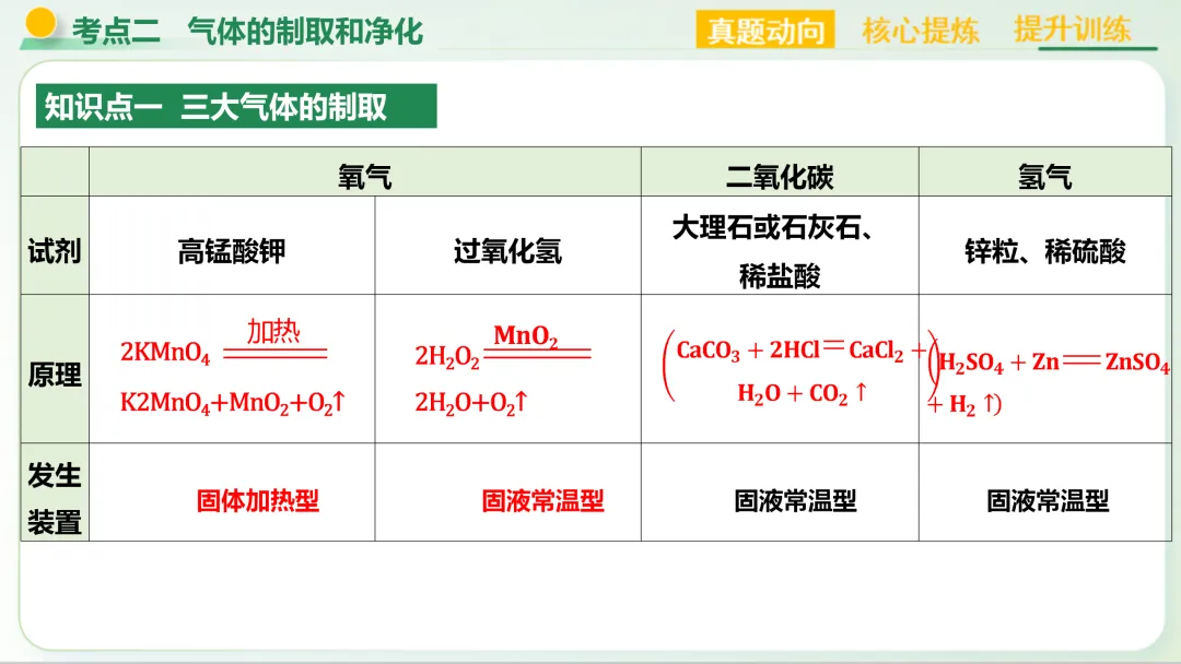 【中考总复习主题五——科学探究与化学实验】-第10张图片-四季读书网
