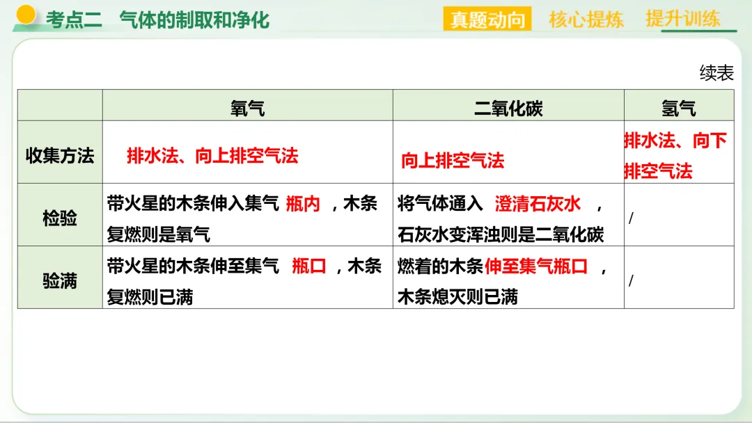 【中考总复习主题五——科学探究与化学实验】-第11张图片-四季读书网