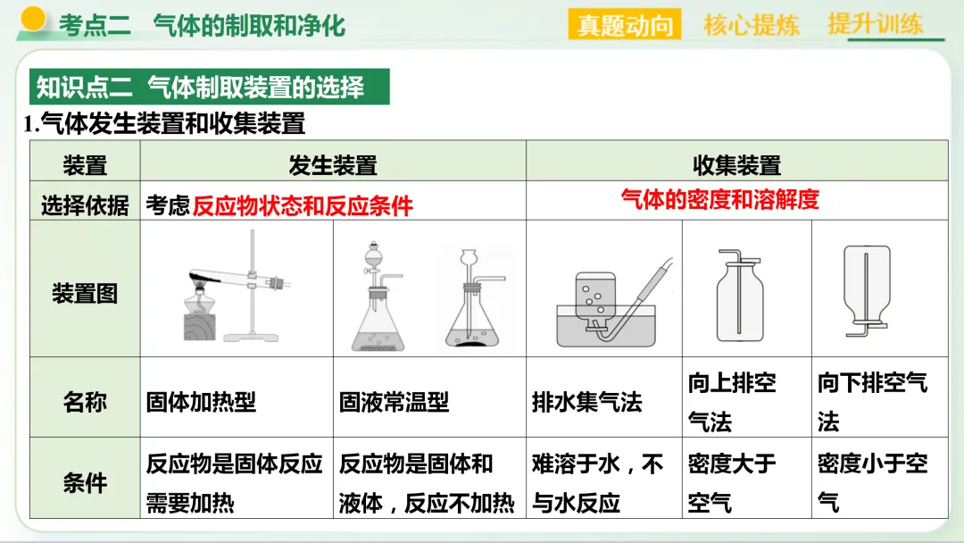 【中考总复习主题五——科学探究与化学实验】-第12张图片-四季读书网