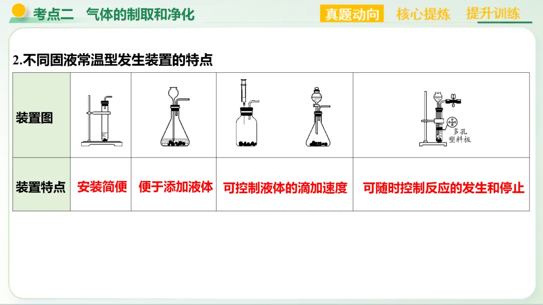 【中考总复习主题五——科学探究与化学实验】-第13张图片-四季读书网