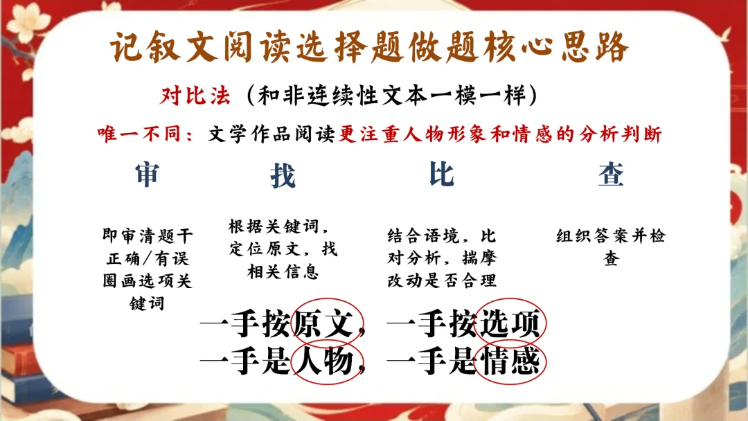 【初三下】【语文】九年级中考考前冲刺主题班会:三年伏笔,终成今朝【83页完整版】-第20张图片-四季读书网