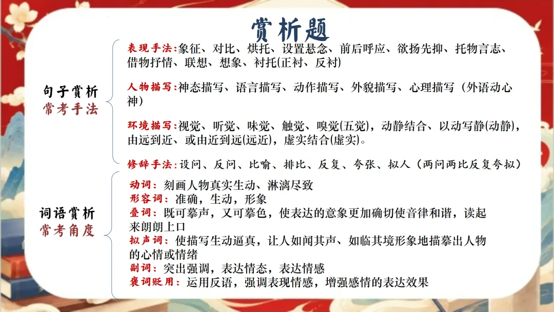 【初三下】【语文】九年级中考考前冲刺主题班会:三年伏笔,终成今朝【83页完整版】-第23张图片-四季读书网