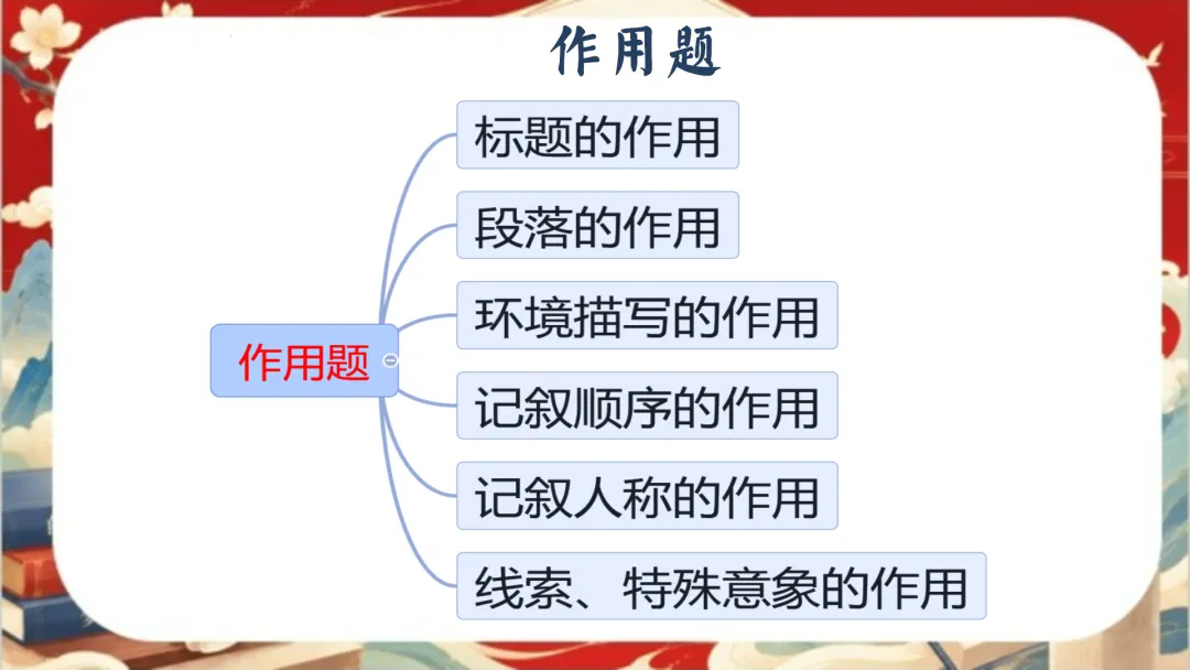 【初三下】【语文】九年级中考考前冲刺主题班会:三年伏笔,终成今朝【83页完整版】-第25张图片-四季读书网