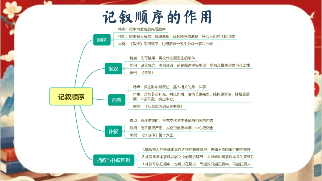 【初三下】【语文】九年级中考考前冲刺主题班会:三年伏笔,终成今朝【83页完整版】-第31张图片-四季读书网