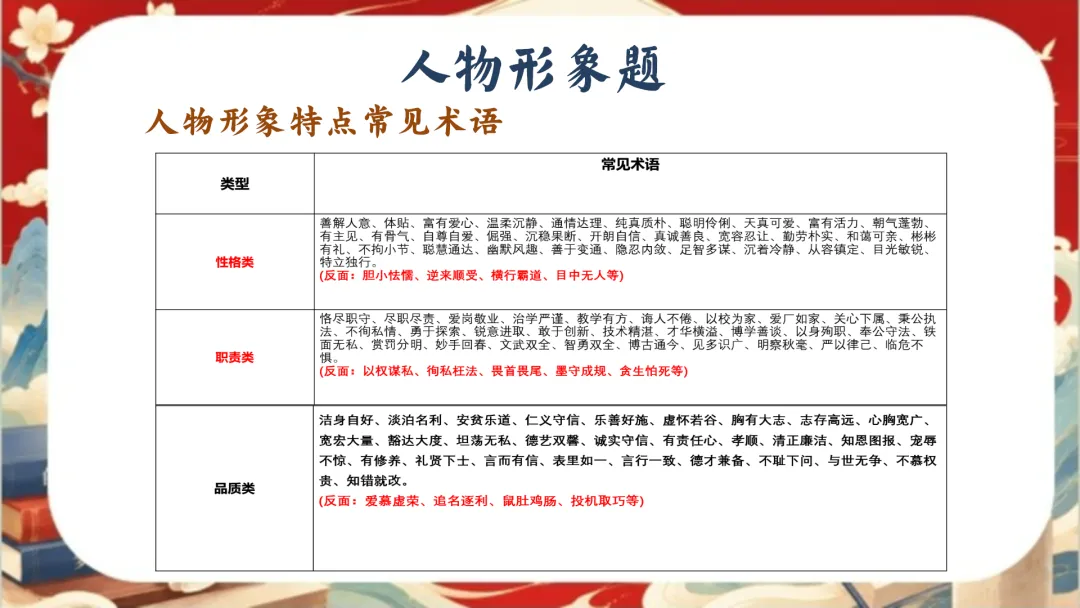 【初三下】【语文】九年级中考考前冲刺主题班会:三年伏笔,终成今朝【83页完整版】-第38张图片-四季读书网
