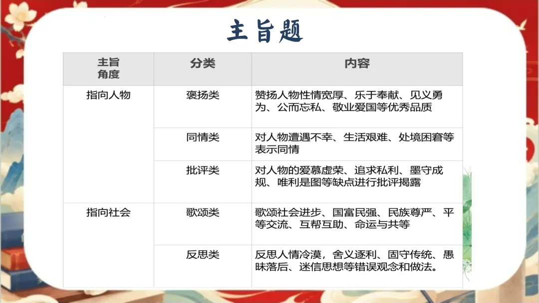 【初三下】【语文】九年级中考考前冲刺主题班会:三年伏笔,终成今朝【83页完整版】-第39张图片-四季读书网