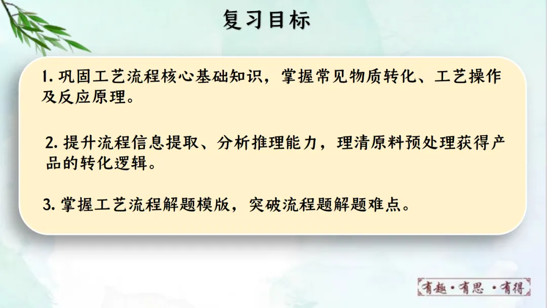 E68 二轮专题复习 决胜中考2026 优质课资源包 初中化学《专题复习---工艺流程题》课件PPT+教学设计Word-第3张图片-四季读书网