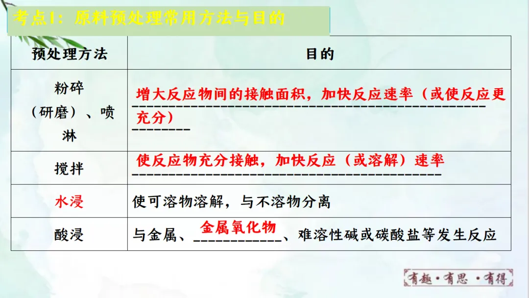 E68 二轮专题复习 决胜中考2026 优质课资源包 初中化学《专题复习---工艺流程题》课件PPT+教学设计Word-第6张图片-四季读书网
