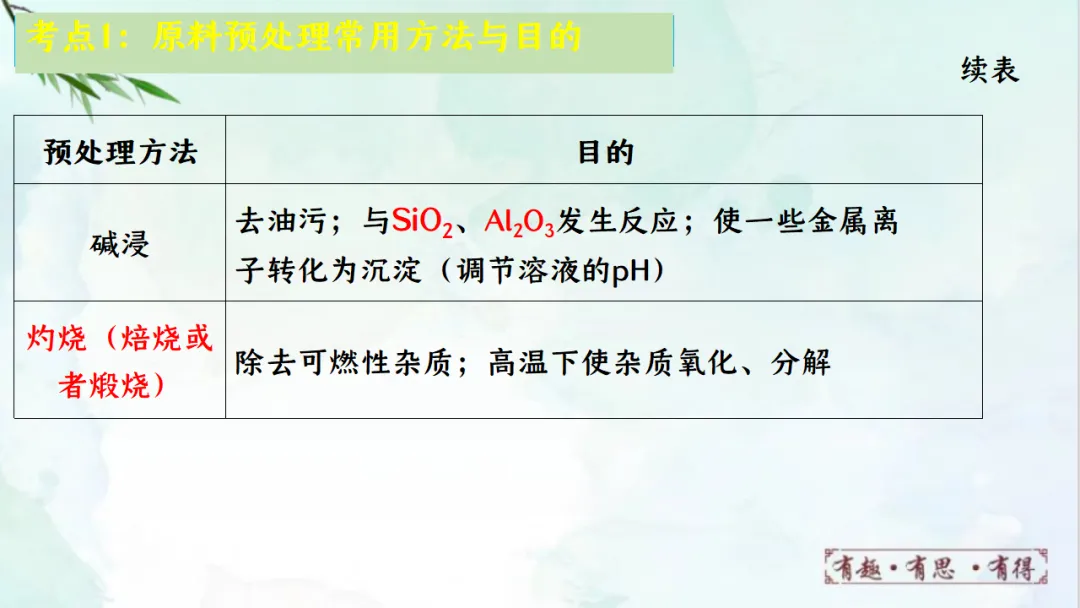 E68 二轮专题复习 决胜中考2026 优质课资源包 初中化学《专题复习---工艺流程题》课件PPT+教学设计Word-第7张图片-四季读书网