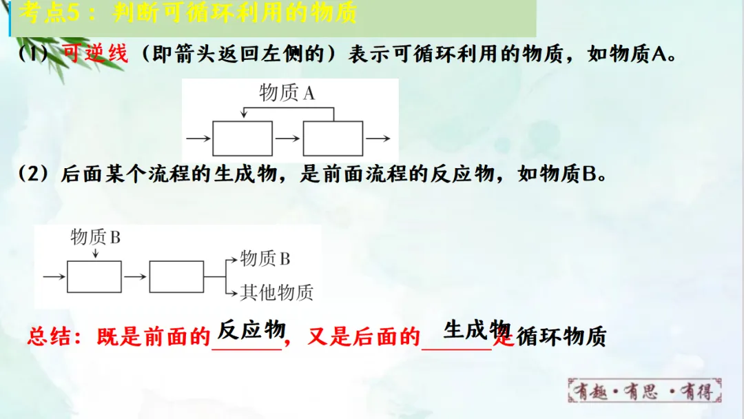 E68 二轮专题复习 决胜中考2026 优质课资源包 初中化学《专题复习---工艺流程题》课件PPT+教学设计Word-第17张图片-四季读书网