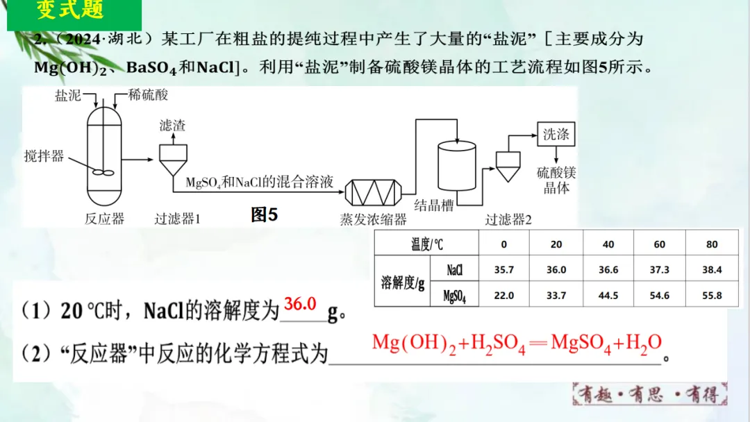 E68 二轮专题复习 决胜中考2026 优质课资源包 初中化学《专题复习---工艺流程题》课件PPT+教学设计Word-第22张图片-四季读书网