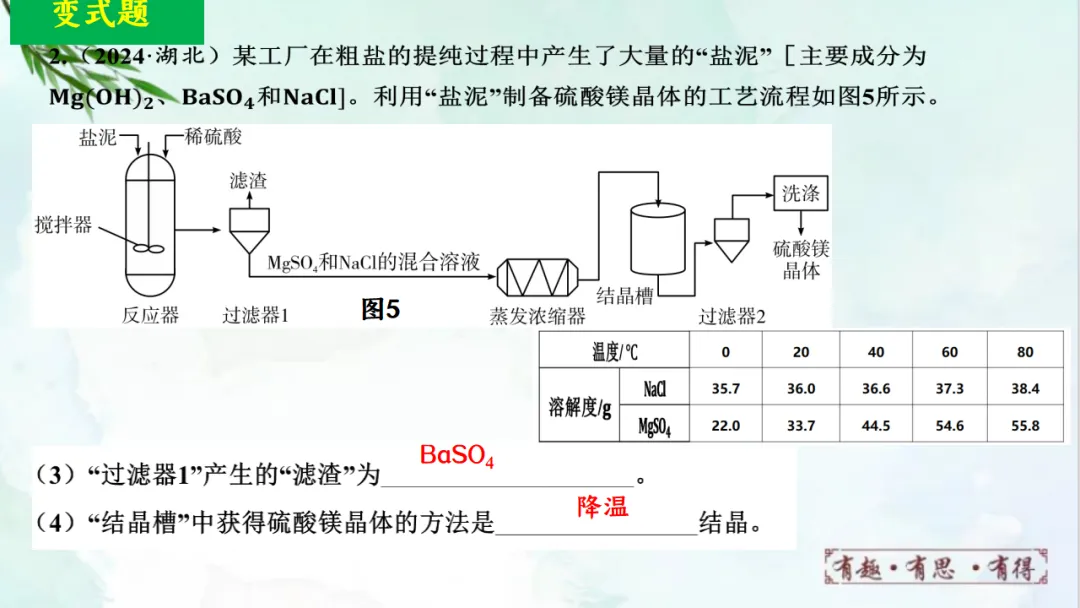 E68 二轮专题复习 决胜中考2026 优质课资源包 初中化学《专题复习---工艺流程题》课件PPT+教学设计Word-第23张图片-四季读书网