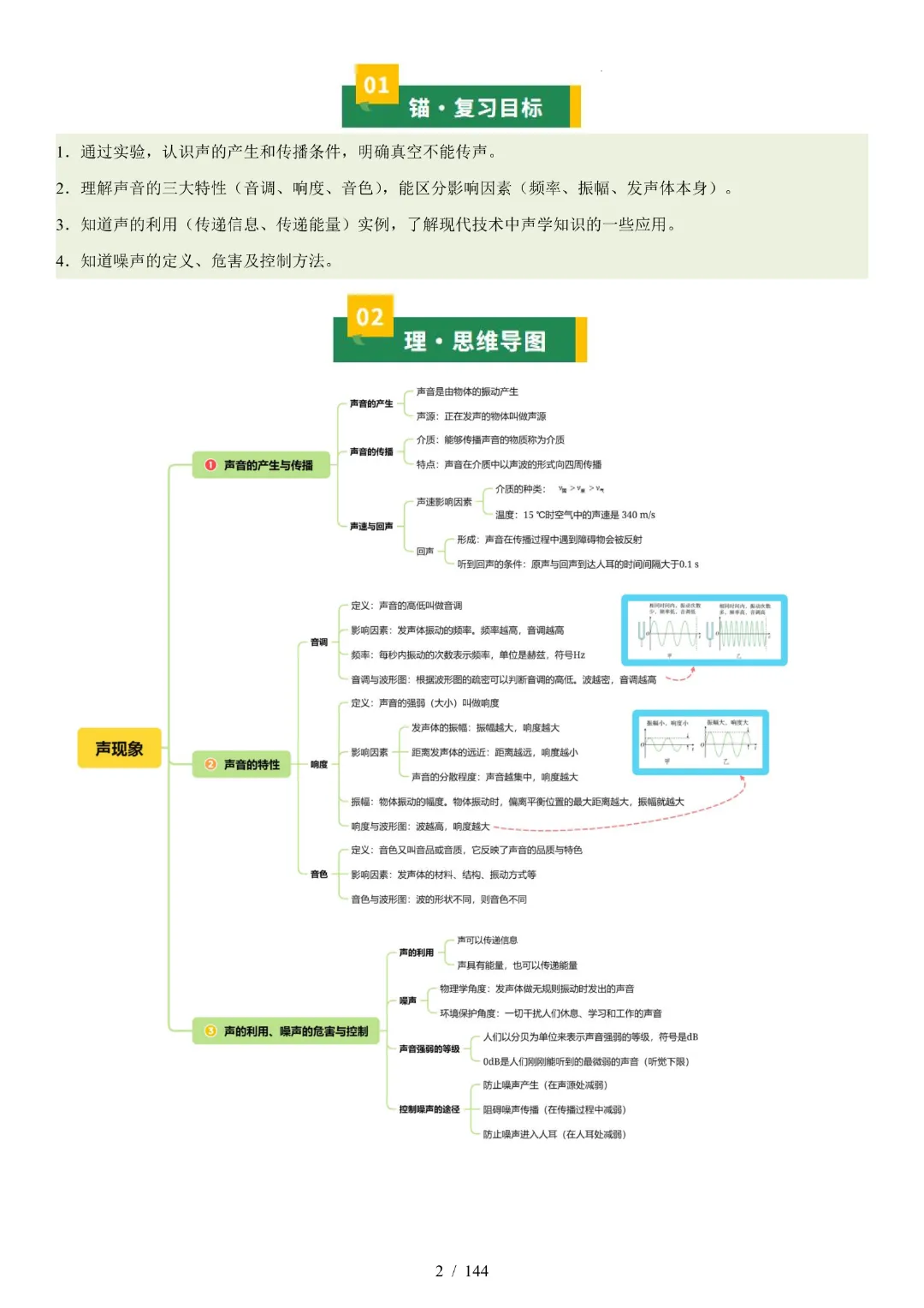 2026中考物理【知识清单·解析版】-第6张图片-四季读书网 2026中考物理【知识清单·解析版】-第6张图片-四季读书网