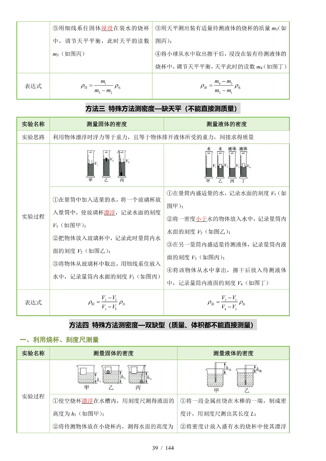 2026中考物理【知识清单·解析版】-第27张图片-四季读书网 2026中考物理【知识清单·解析版】-第27张图片-四季读书网