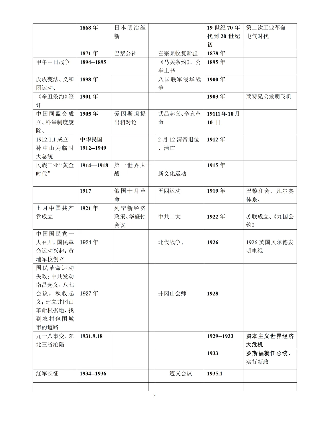 2026年中考历史必考中外大事对比年表!-第4张图片-四季读书网