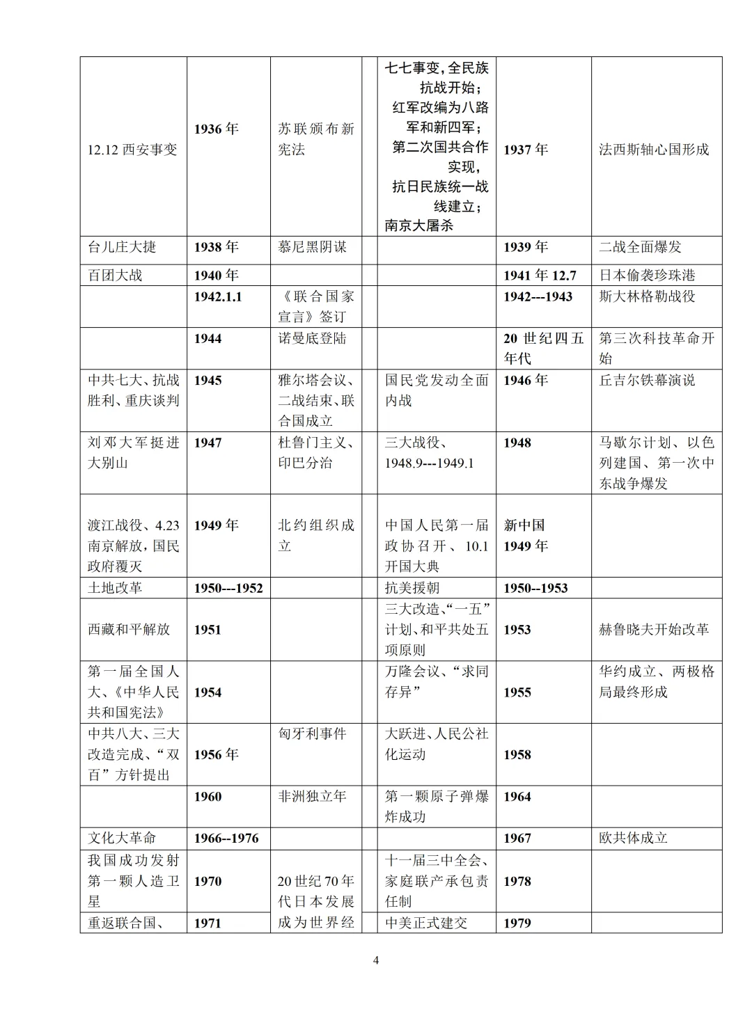 2026年中考历史必考中外大事对比年表!-第5张图片-四季读书网