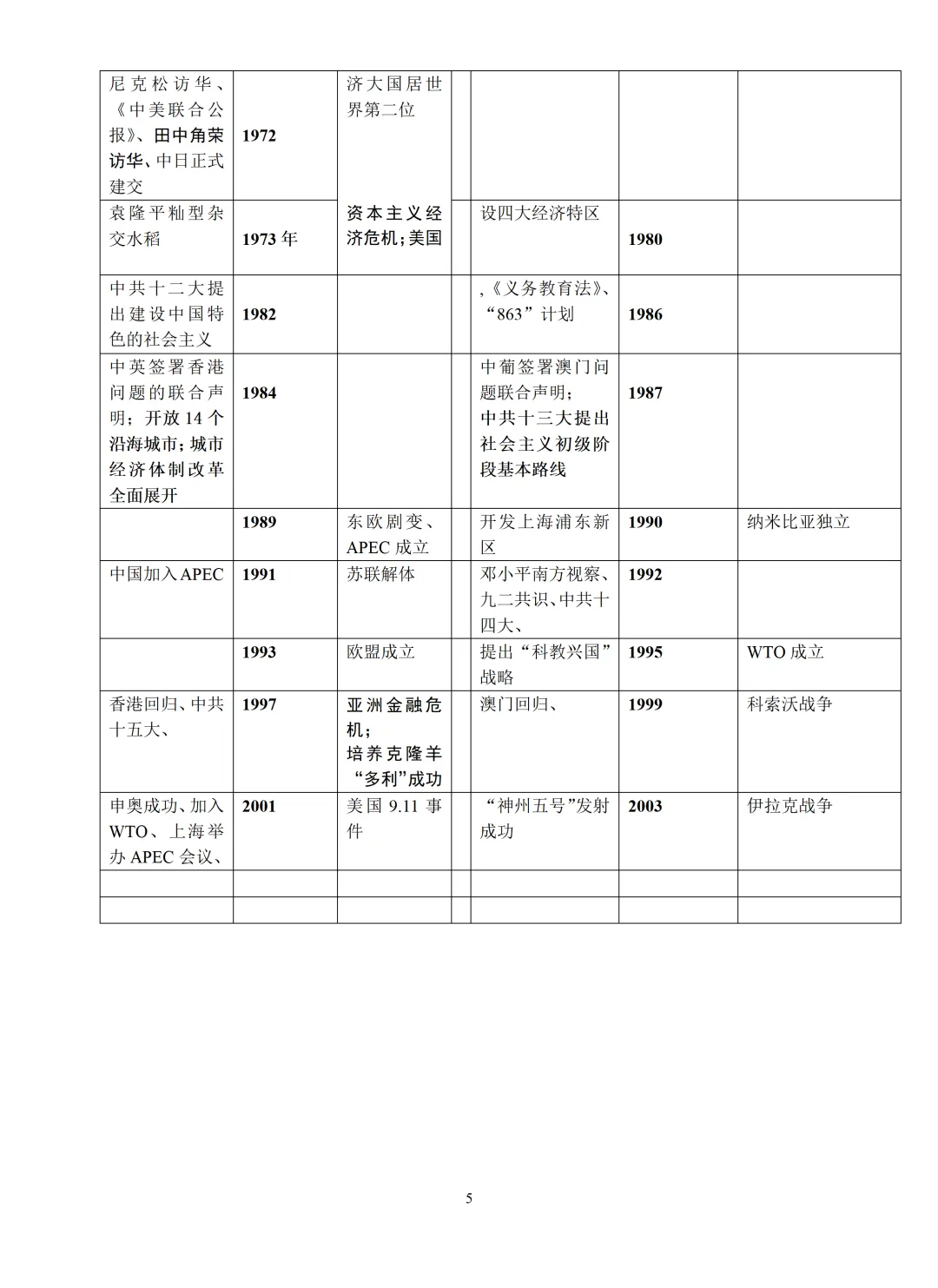 2026年中考历史必考中外大事对比年表!-第6张图片-四季读书网