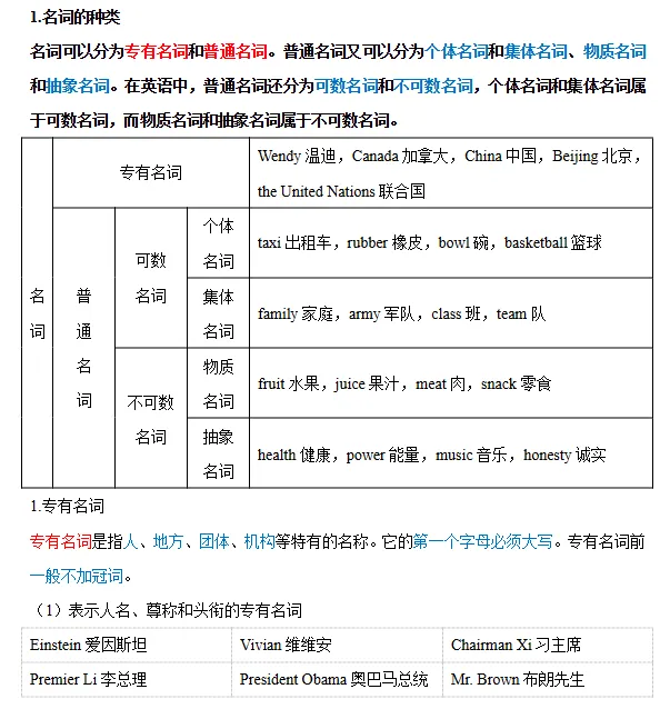 26版中考语法24讲----名词-第5张图片-四季读书网 26版中考语法24讲----名词-第5张图片-四季读书网