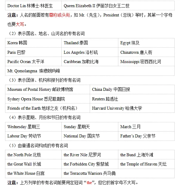 26版中考语法24讲----名词-第6张图片-四季读书网 26版中考语法24讲----名词-第6张图片-四季读书网