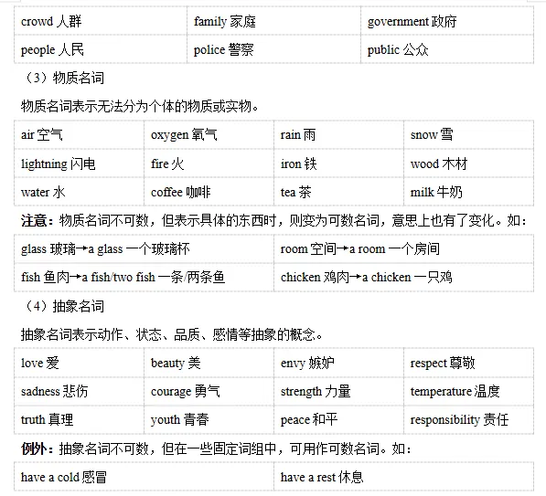 26版中考语法24讲----名词-第8张图片-四季读书网 26版中考语法24讲----名词-第8张图片-四季读书网