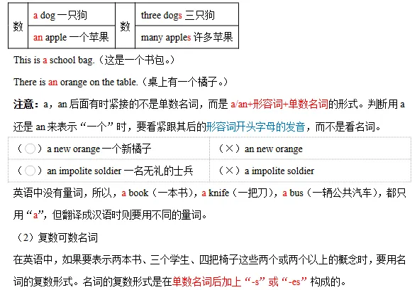 26版中考语法24讲----名词-第10张图片-四季读书网 26版中考语法24讲----名词-第10张图片-四季读书网