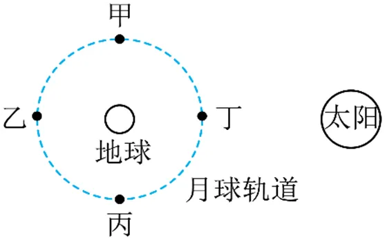 中考物理复习基础特训每日打卡跟踪(三)6月3日-第2张图片-四季读书网